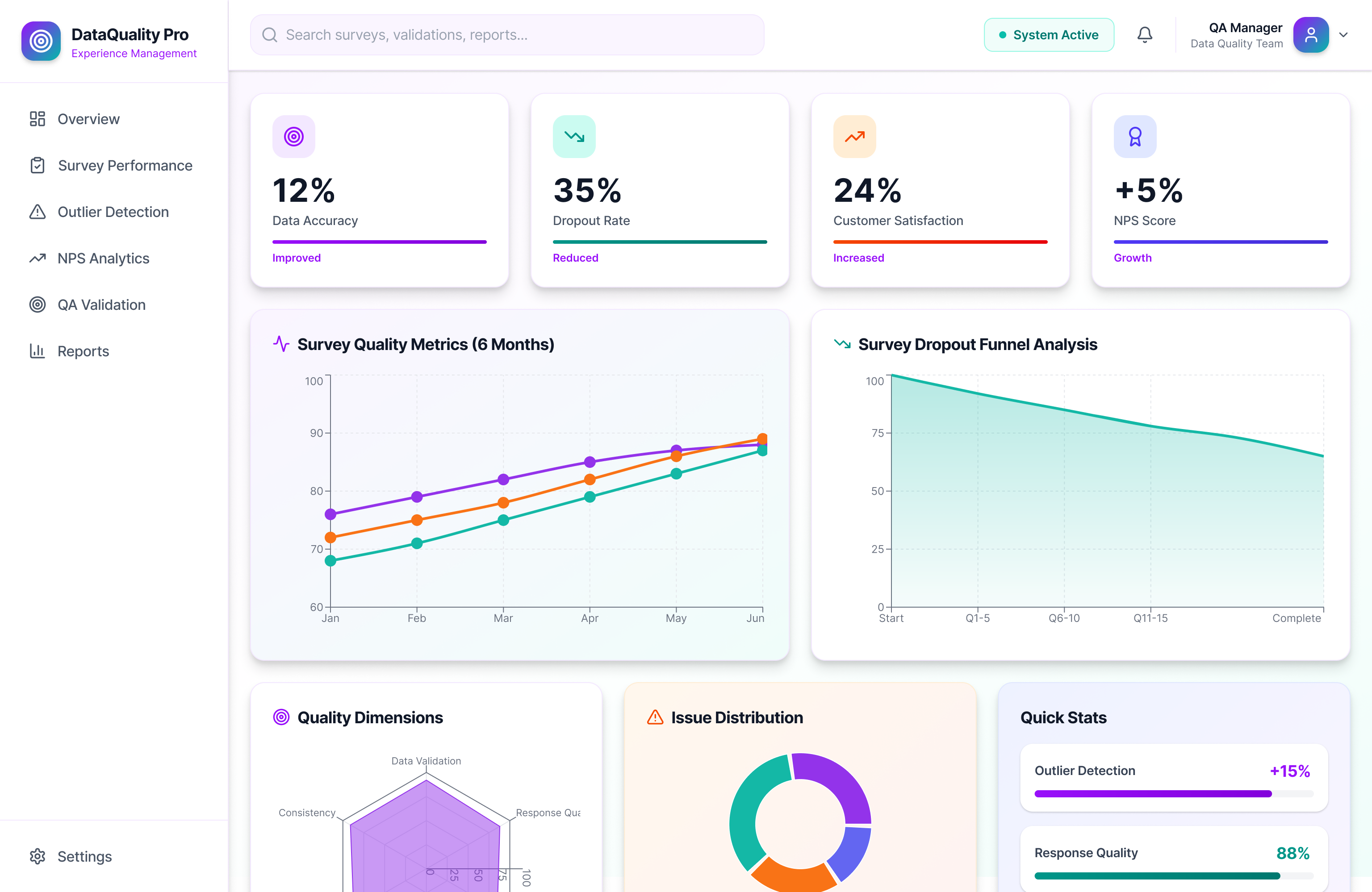 Custom survey verification and monitoring workflows