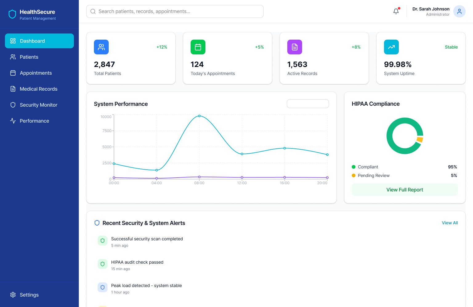 Healthcare testing customizations
