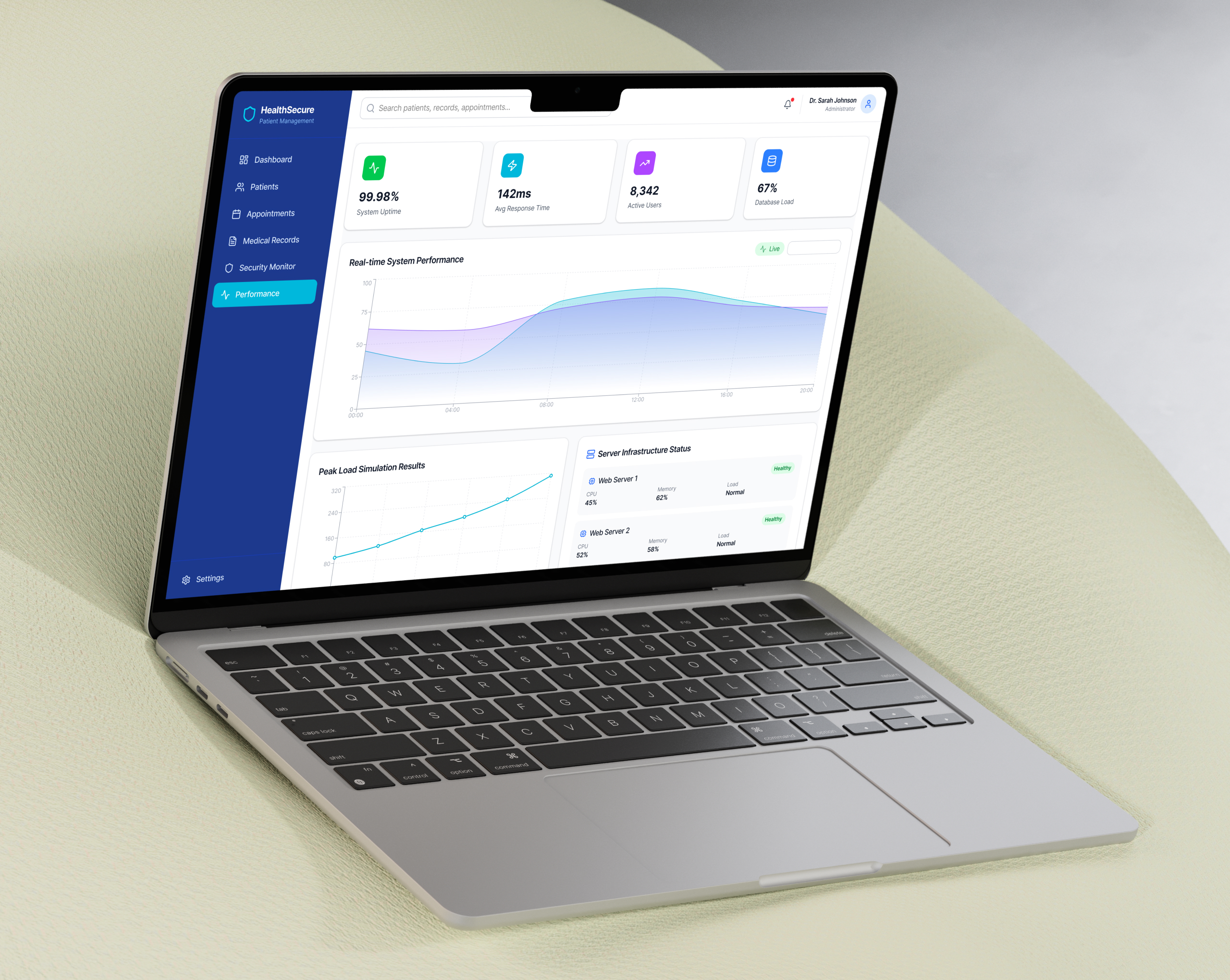 Security, performance and compliance dashboards