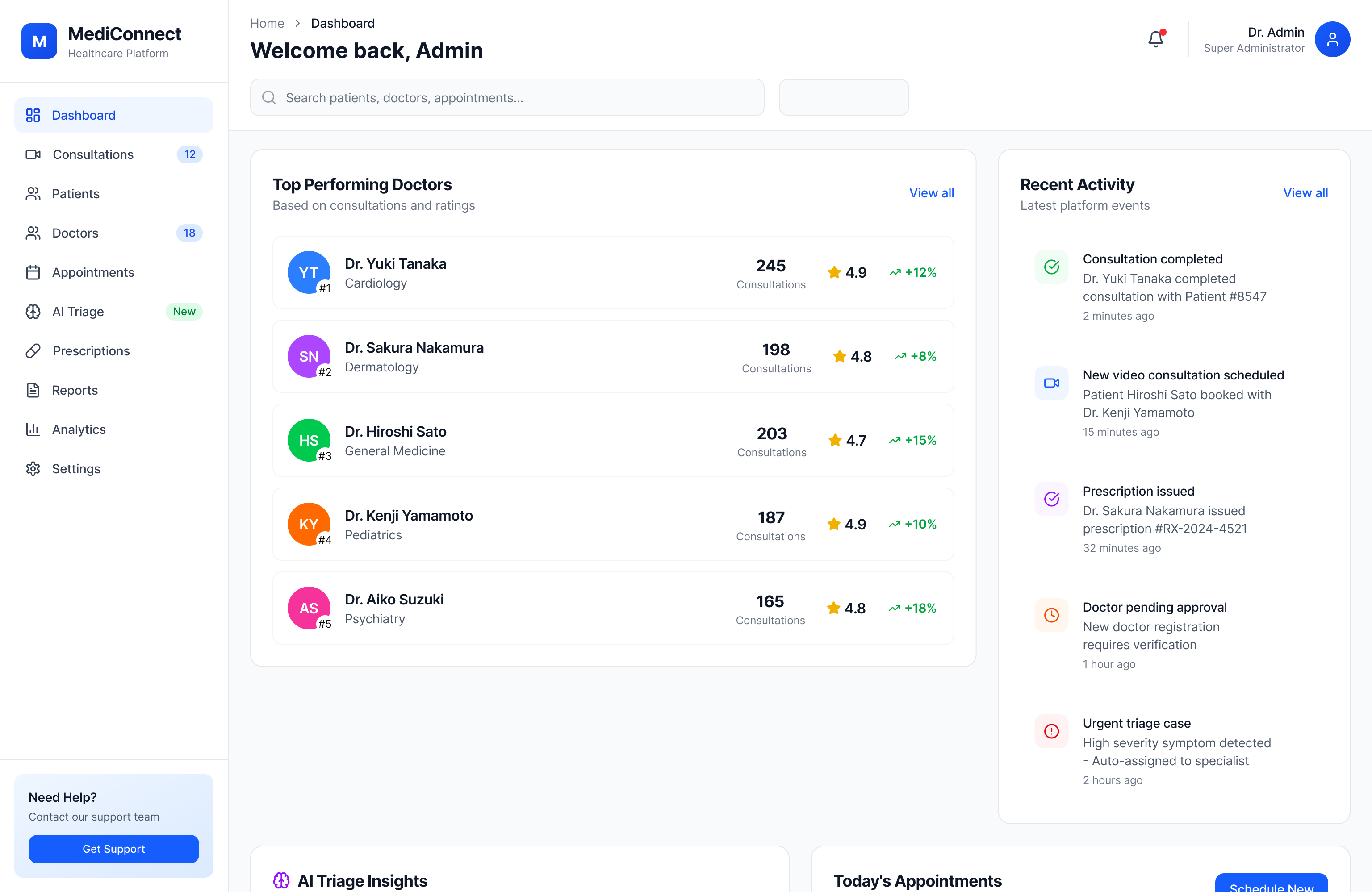 Telemedicine results dashboards and analytics