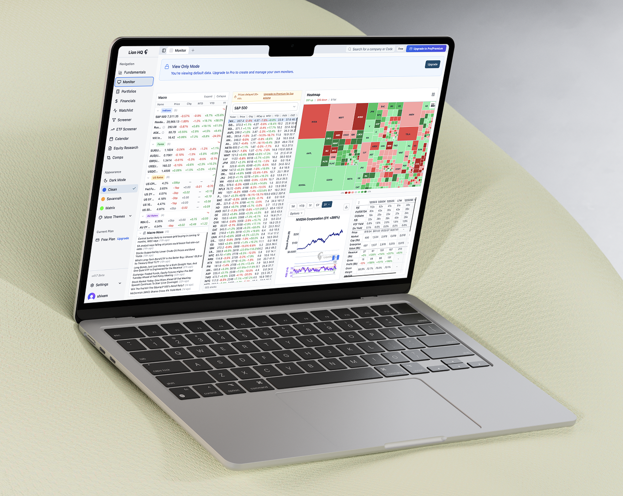 Lion HQ monitor dashboard showing market indices, stock screener, and sector heatmap