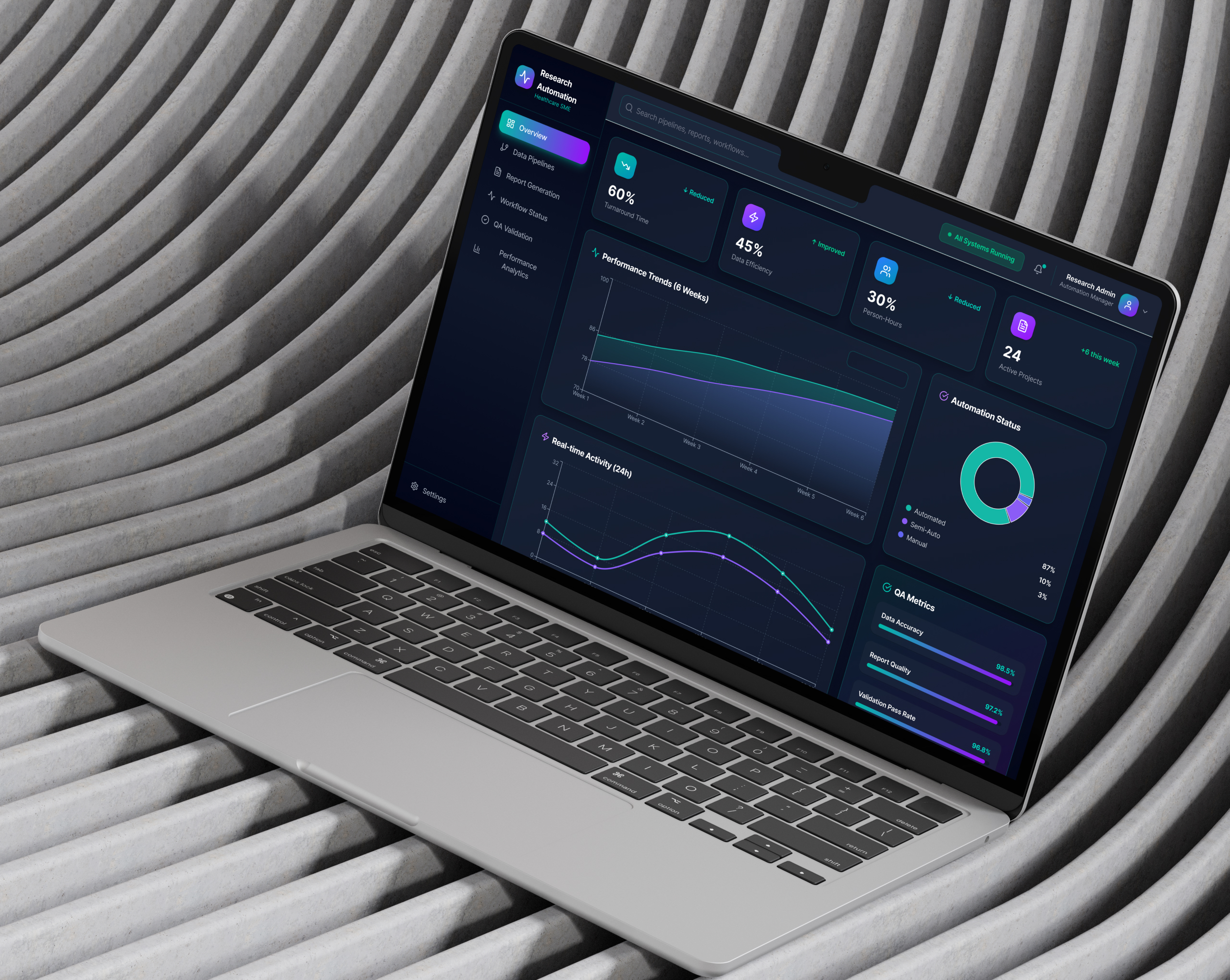 Automation-Led Transformation for a Healthcare Market Research SME