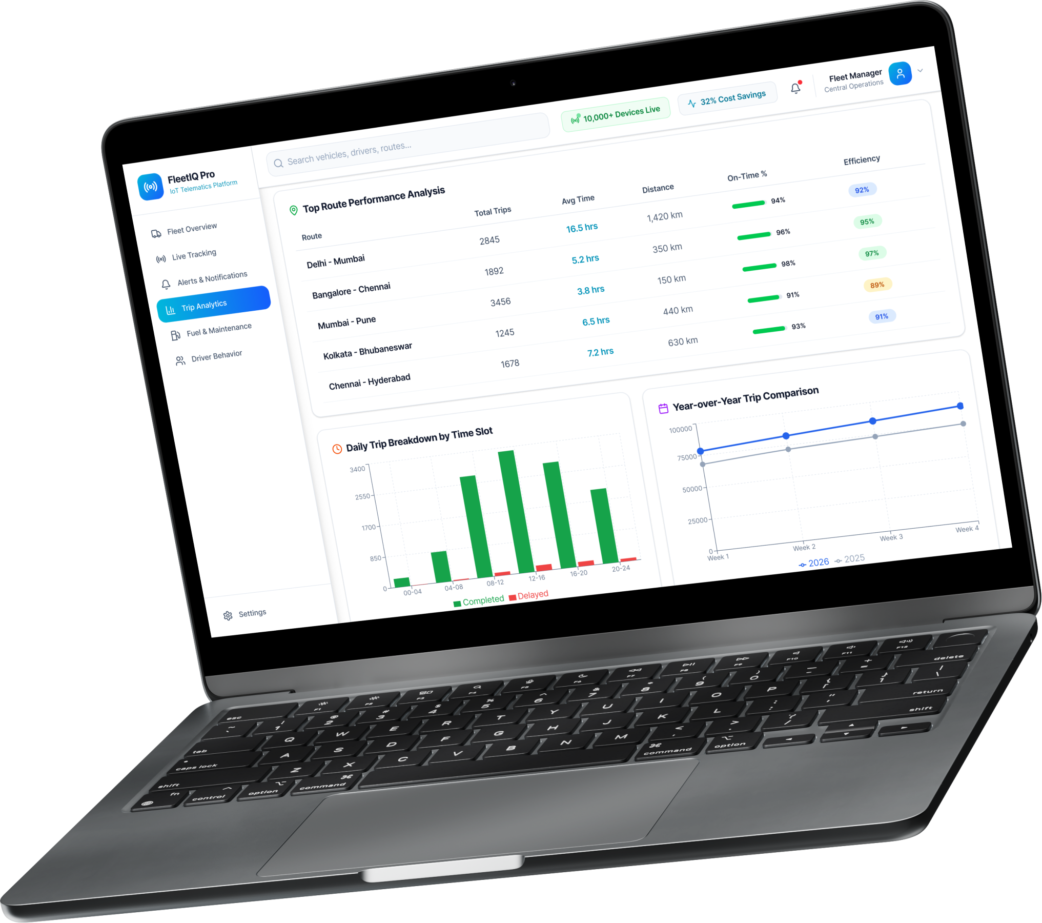 Real-time fleet management dashboard displaying live GPS tracking, route playback, overspeed alerts, trip summaries, fuel consumption analytics, and driver behavior insights.