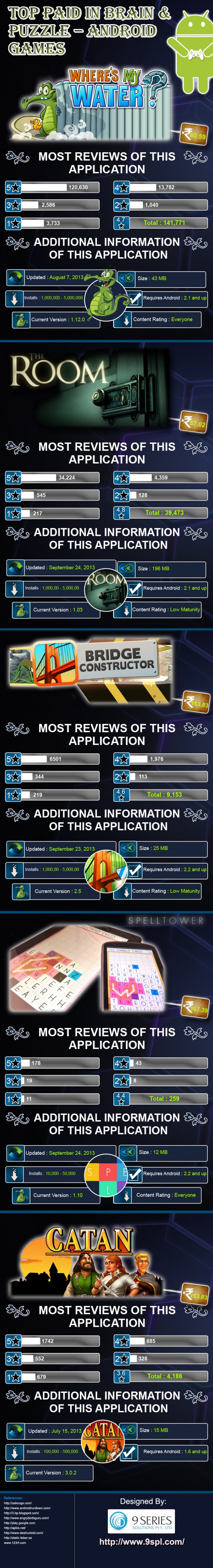 Games Developments