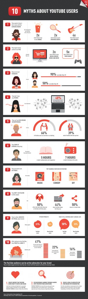 YouTube Myths Infographics