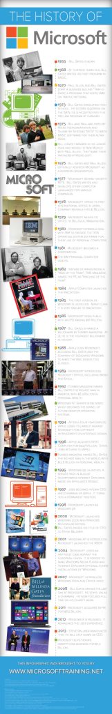 The History of Microsoft [INFOGRAPHIC]