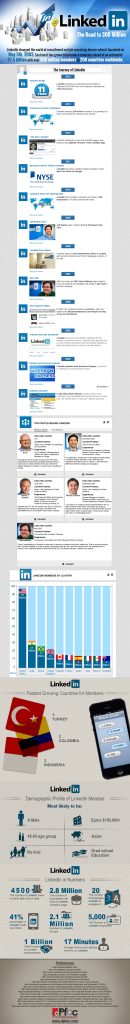The Top 10 LinkedIn Facts and Figures in 2014 You Need To Know