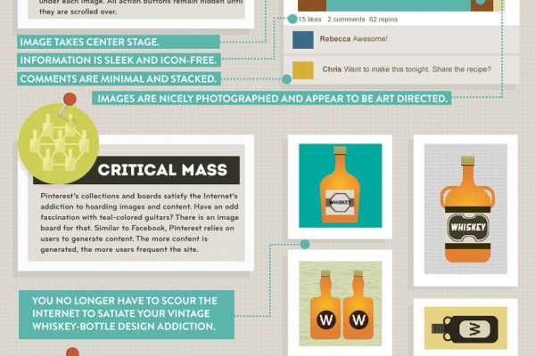 Why is Pinterest so Addictive ?