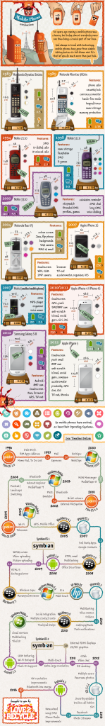 Mobile Phone Evolution [INFOGRAPHIC]