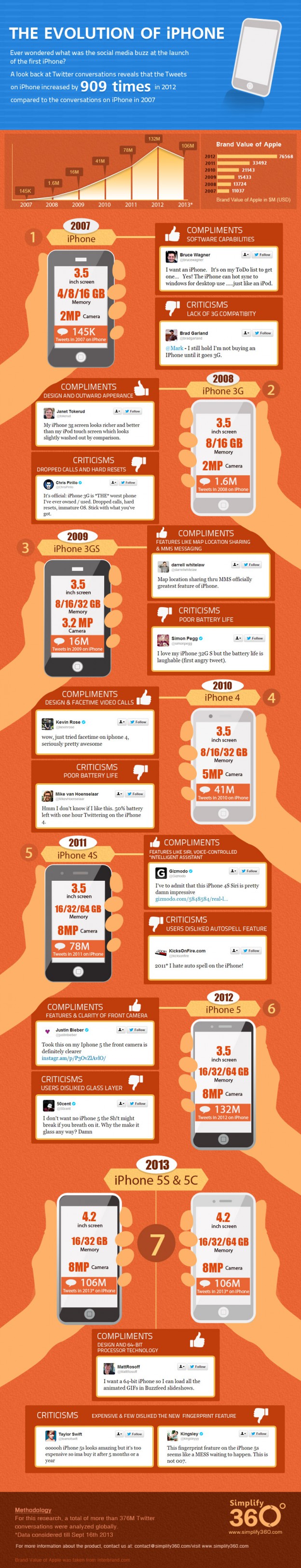 how-the-social-chatter-of-iphone-launch-has-changed-over-the-years_525e2643631ad