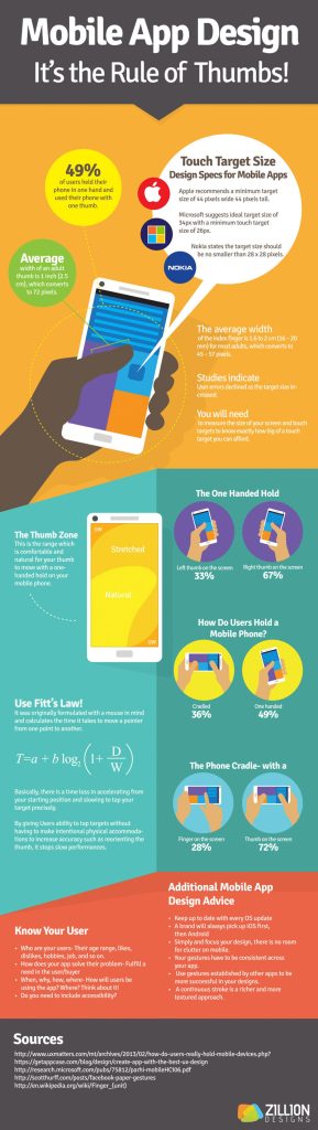 Mobile App Design- It’s the Rule of Thumbs! [Infographic]