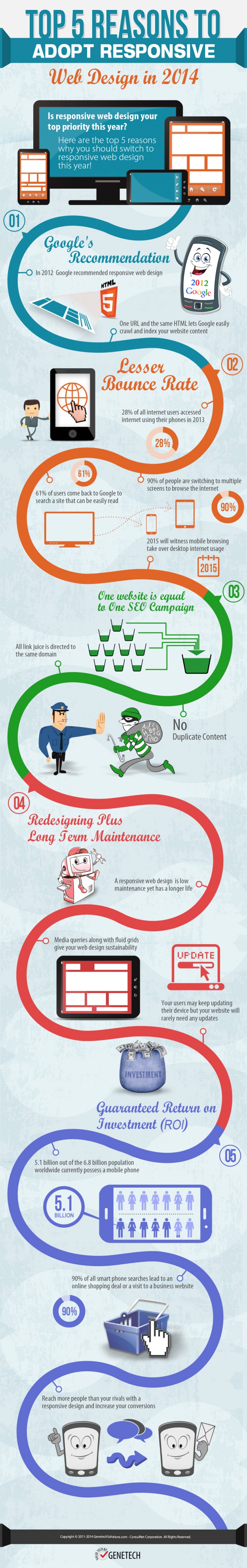 top-5-reasons-to-adopt-responsive-web-design-in-2014_5314174fbed68