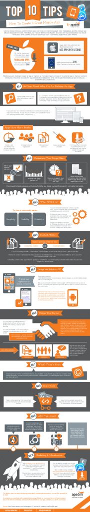 10 Secrets of Successful Mobile Apps – Infographics
