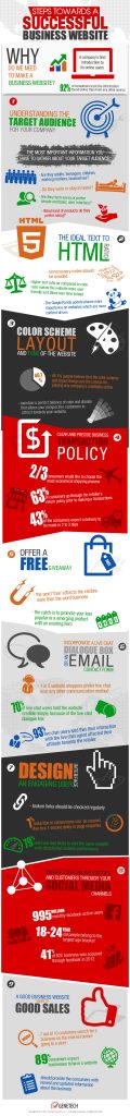 How to Build a Successful Business Website [Infographic]
