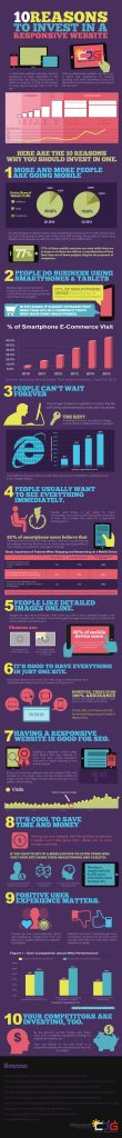 10 Reasons to Invest in A Responsive Website (Infographic)
