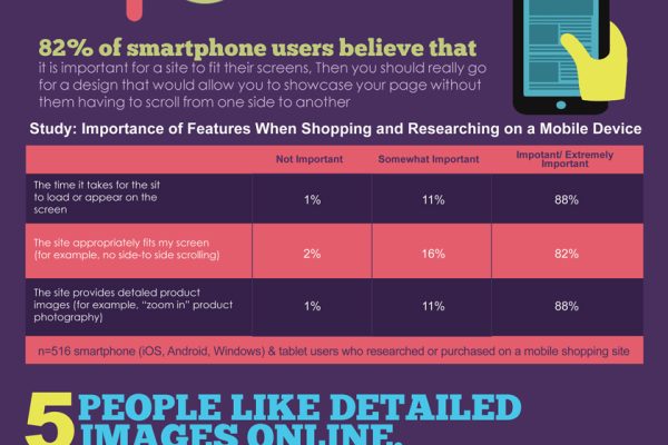 10 Reasons to Invest in A Responsive Website (Infographic)