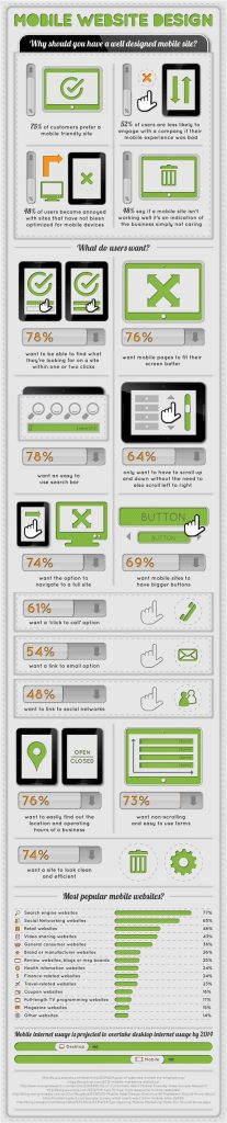 Website Designing for Mobile Savvy People [Infographic]