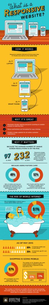 What is a responsive website?