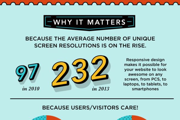 What is a responsive website?