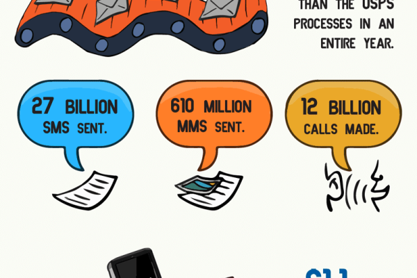 The Golden Age Of Mobile