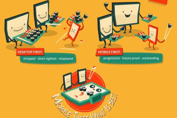 Today Mobile Is The First Choice