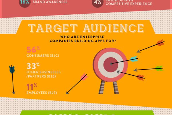 The Executive Drive for Mobile Apps.