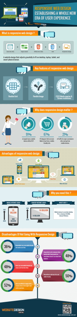 Responsive Web Design – Establishing A Whole New Era of User Experience