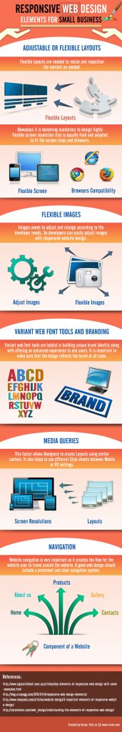 Responsive Web Design for Small Business.