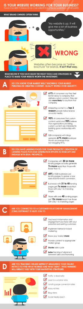 Is Your Website Working for Your Business?