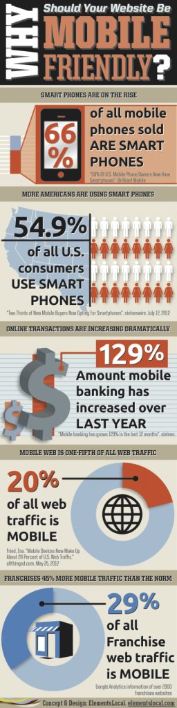 Why Should Your Website Be Mobile Friendly?