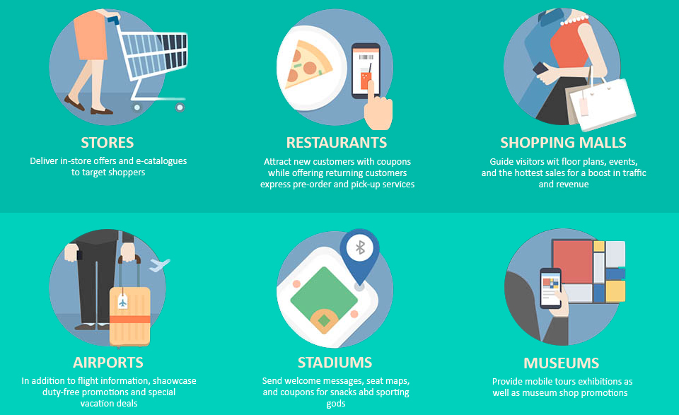 Beacon Technology is Giving New Edge To The World of Marketing