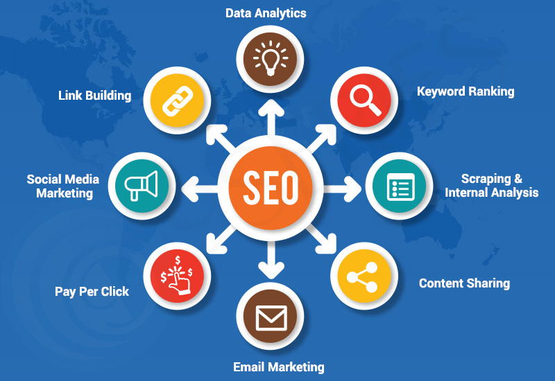 It’s Not just SEO Anymore, It’s Online Marketing