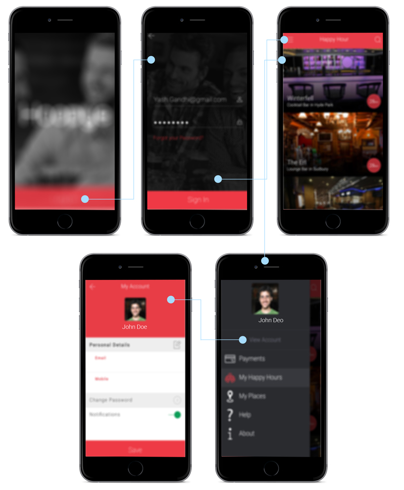 screens