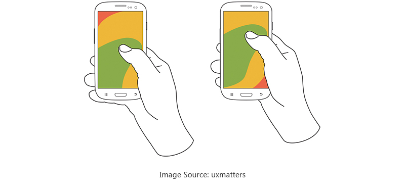 UX Design Company for Responsive design