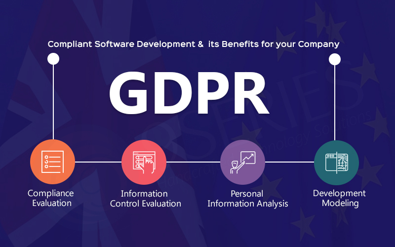 GDPR Compliant Software Development & its Benefits for your Company