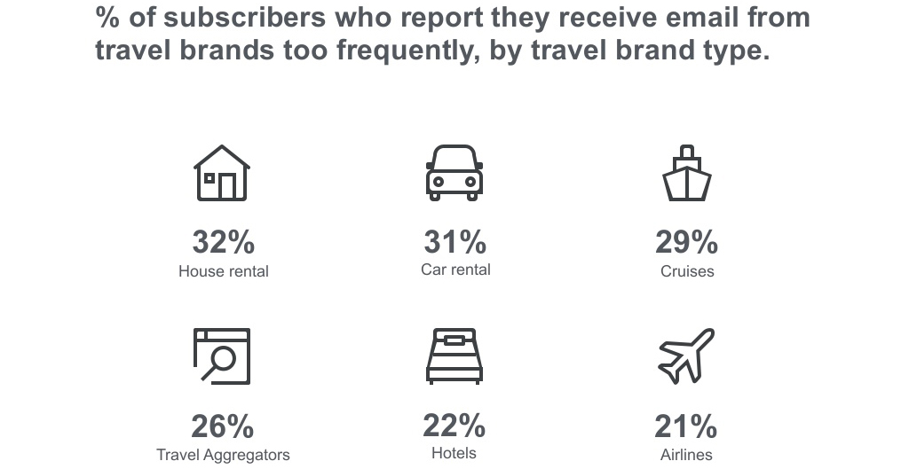 7 Best Newsletter Practices for Travel Industry 9series solutions