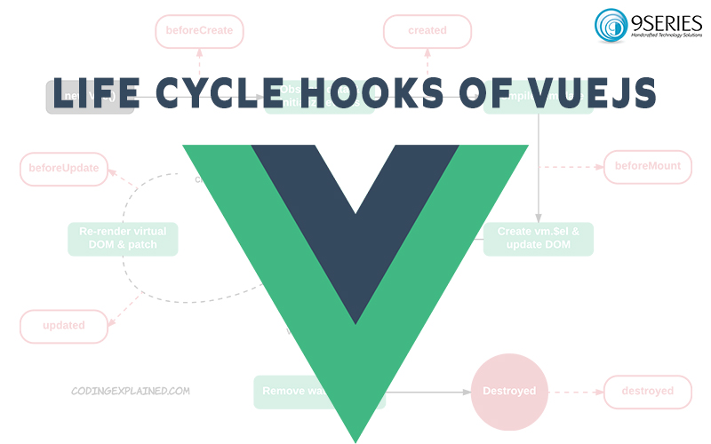 Vue.js Lifecycle Explained: A Complete Guide for Developers